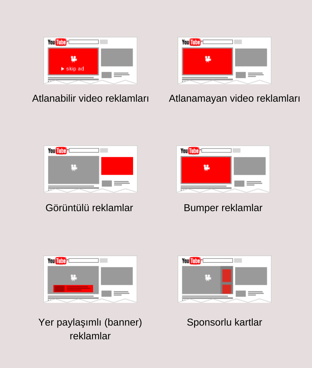 youtube reklam türleri
